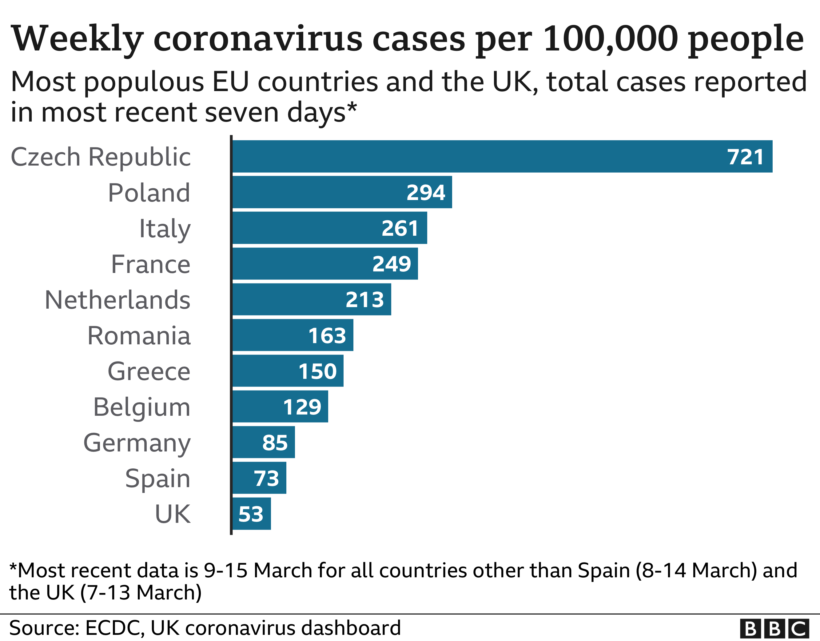European weekly coronavirus cases per 100000 people 15-3-2021 - enlarge
